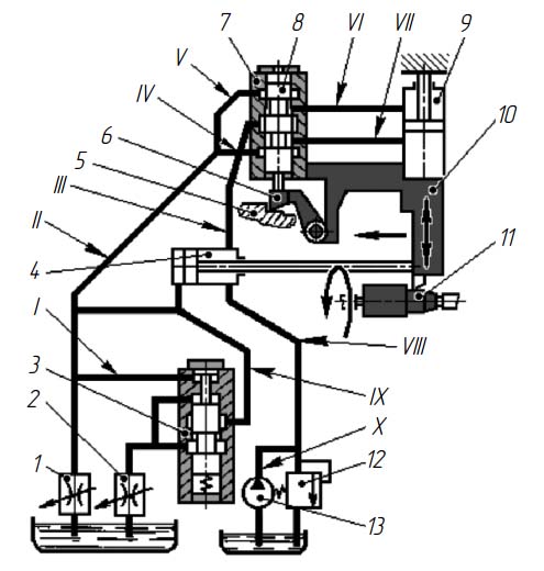 Схема стежить гідрокопіювального приводу верстата ЕМ-473
